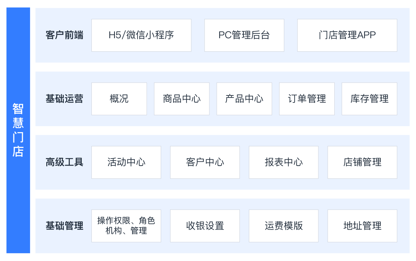 apnlink解决方案架构图